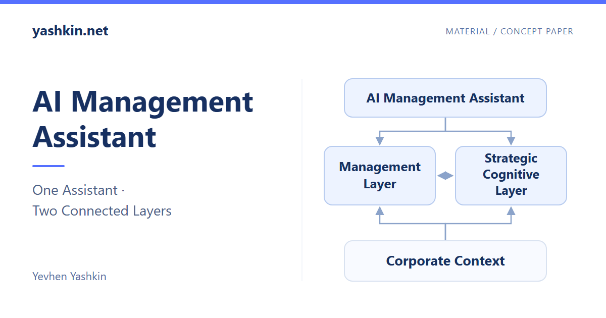 AI Management Assistant verbindet Management Layer und Strategic Cognitive Layer mit dem Corporate Context.